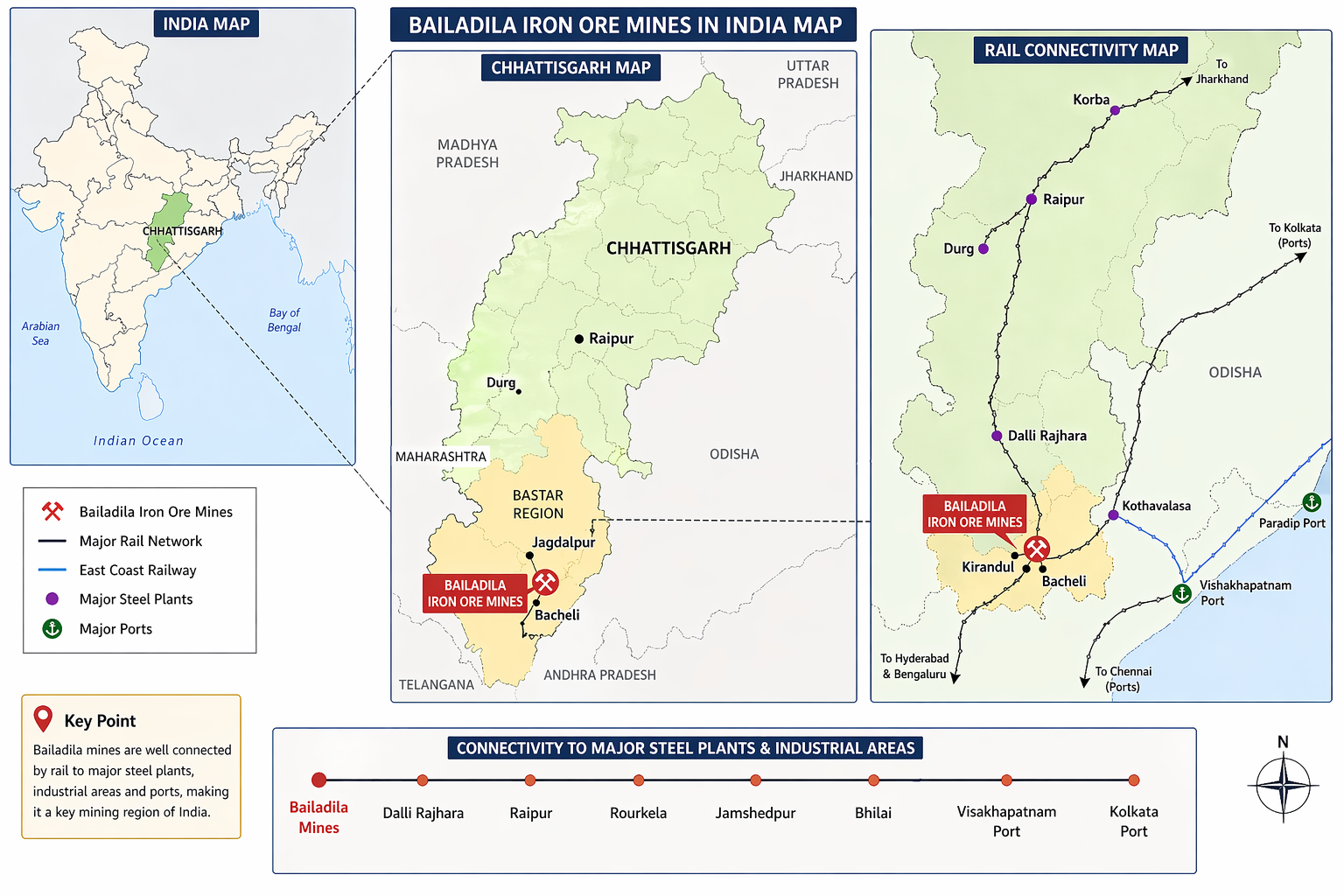 Bailadila Iron Ore Mines 